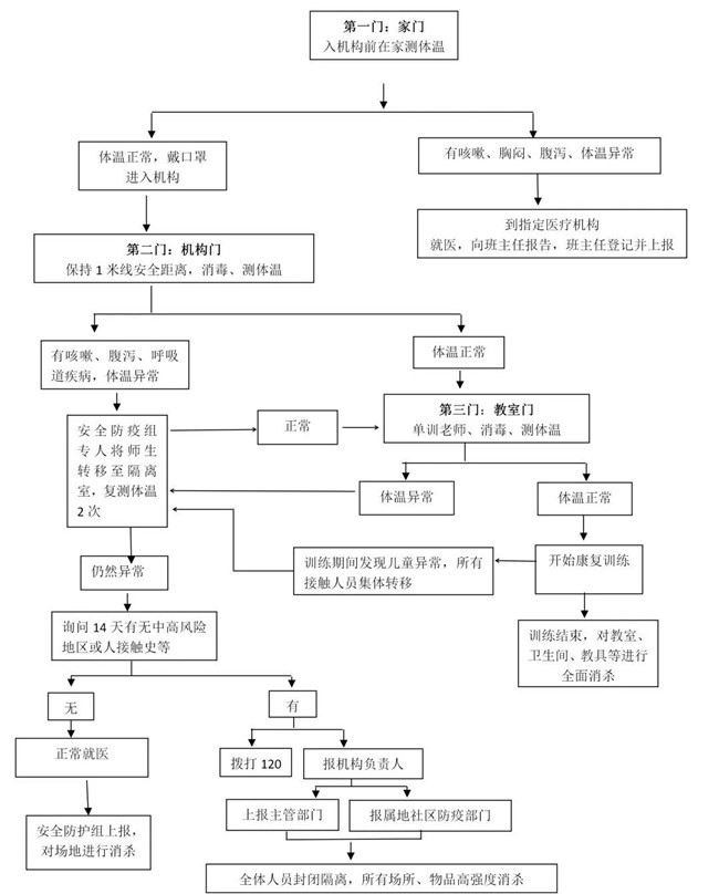 C:\Users\Administrator\Desktop\΢ͼƬ_20220415094537.jpg